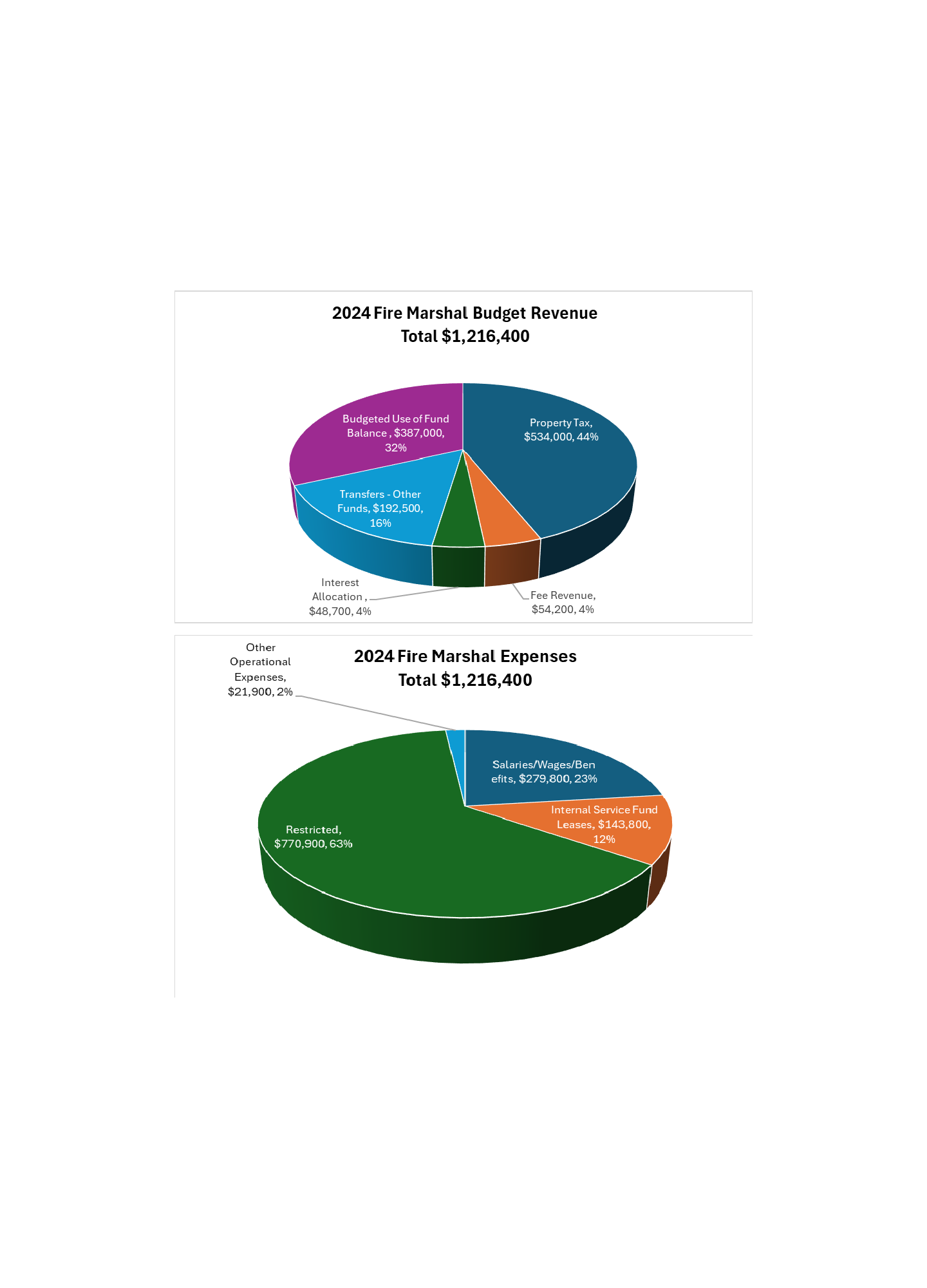 Community Development 9